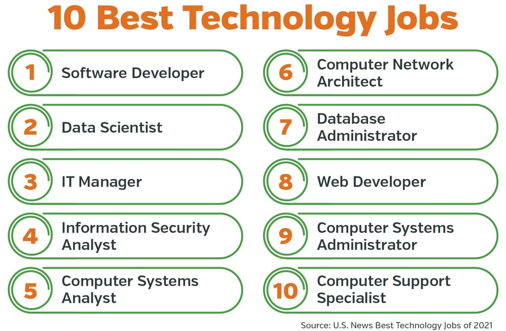 Jobs Tech